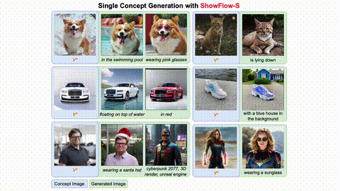 ShowFlow unified image personalization framework by Quang-Binh Nguyen - multi-concept generation AI research