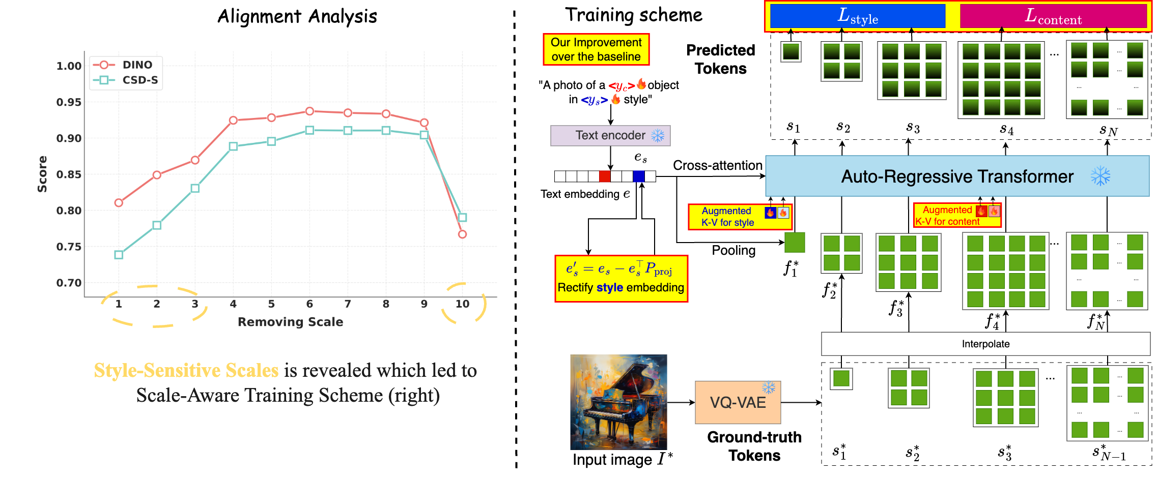 CSD-VAR Overview